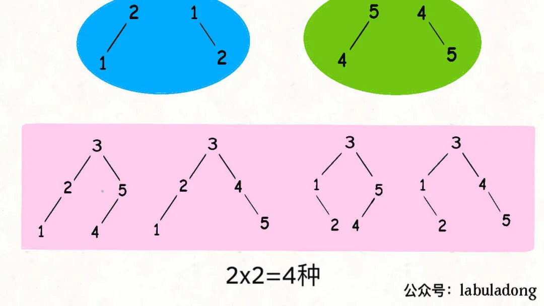 二叉搜索树 - 图8