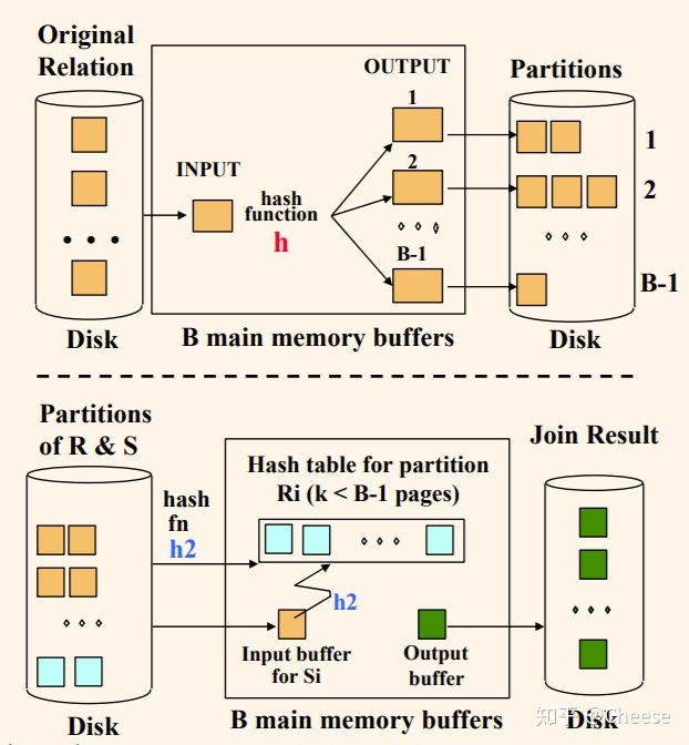 HASH JOIN 原理介绍 - 图1