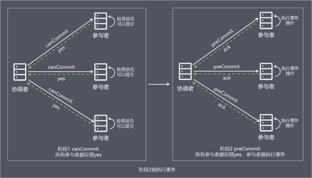 分布式事务解决方案（一） - 图3