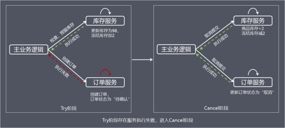 分布式事务解决方案（一） - 图9