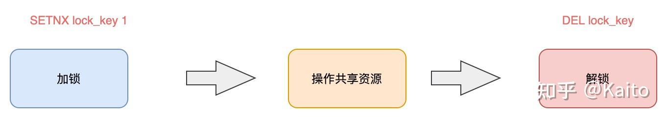 深度剖析：Redis分布式锁到底安全吗？ - 图3