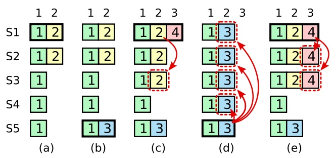 Raft算法详解 - 图8