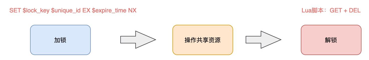深度剖析：Redis分布式锁到底安全吗？ - 图5
