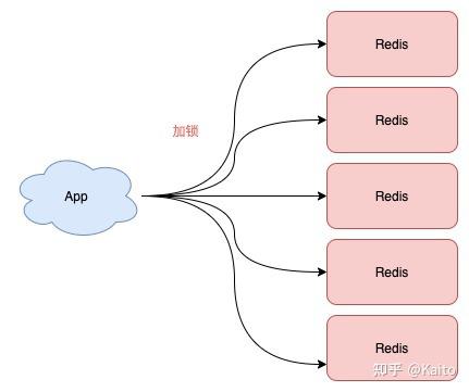 深度剖析：Redis分布式锁到底安全吗？ - 图8