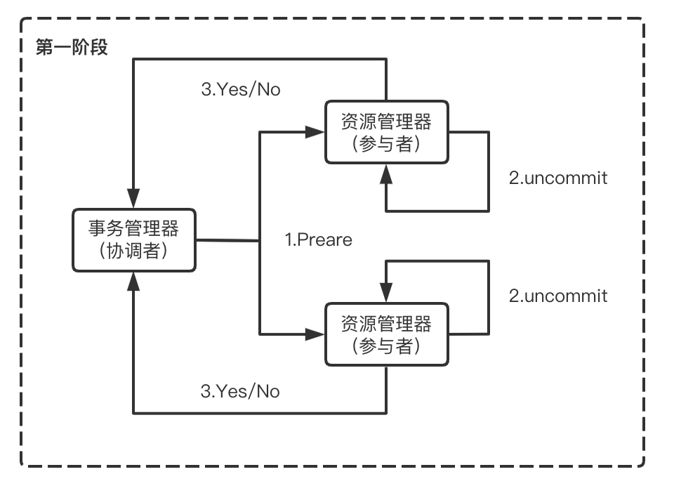 刚性事务事务分段式提交 - 图1