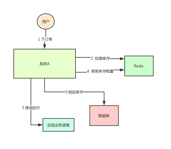 分布式锁用 Redis 还是 Zookeeper？ - 图1