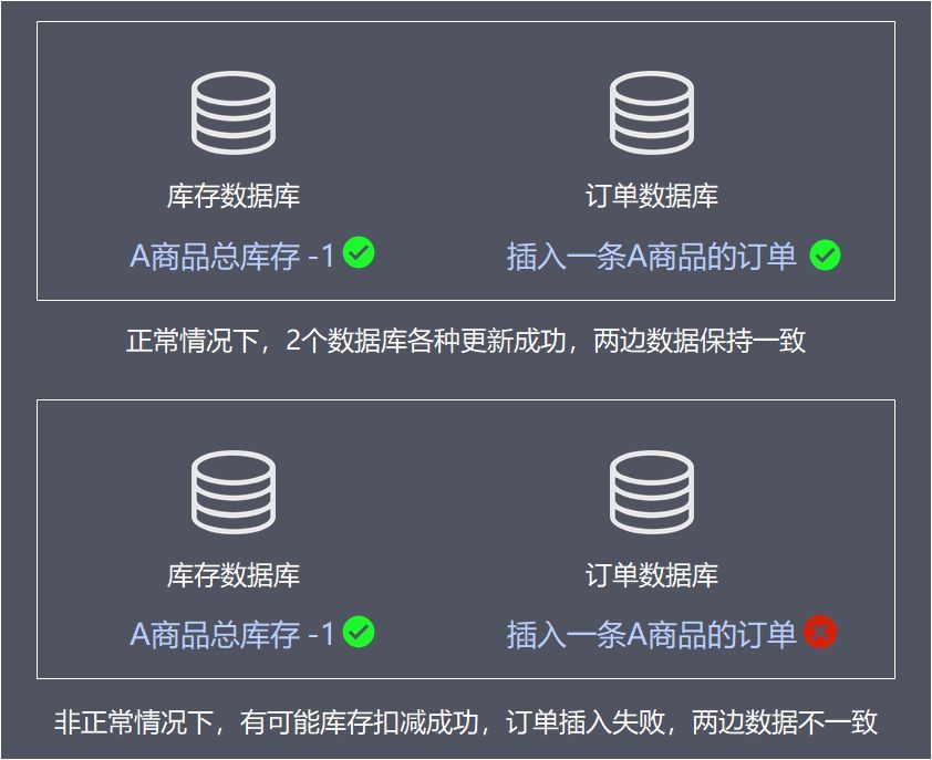 分布式事务详解 - 图4