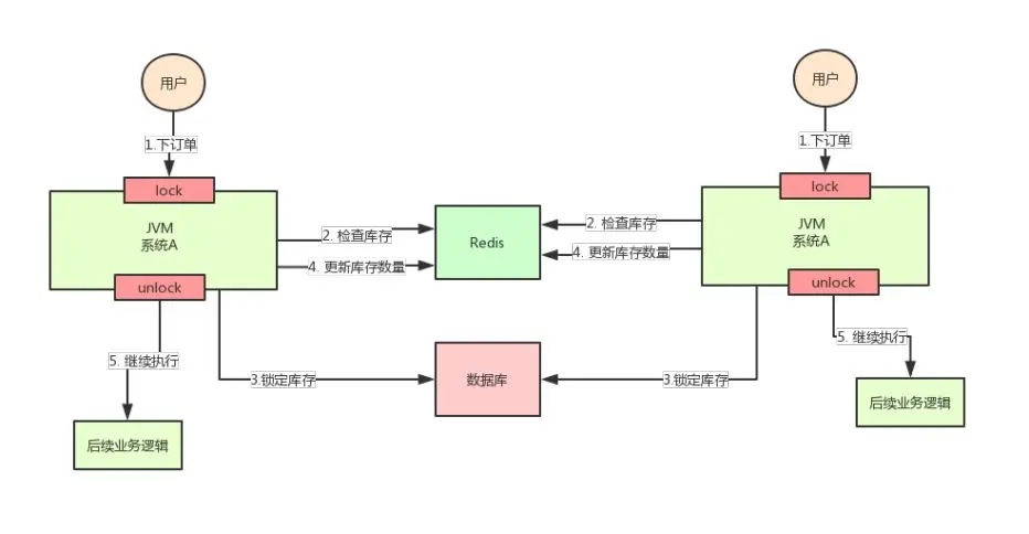 分布式锁用 Redis 还是 Zookeeper？ - 图3