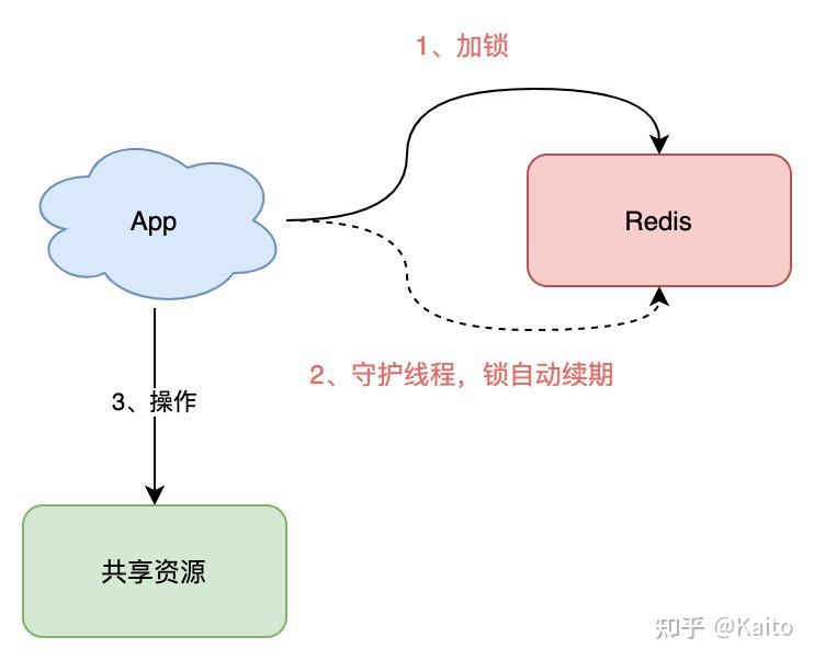 深度剖析：Redis分布式锁到底安全吗？ - 图6