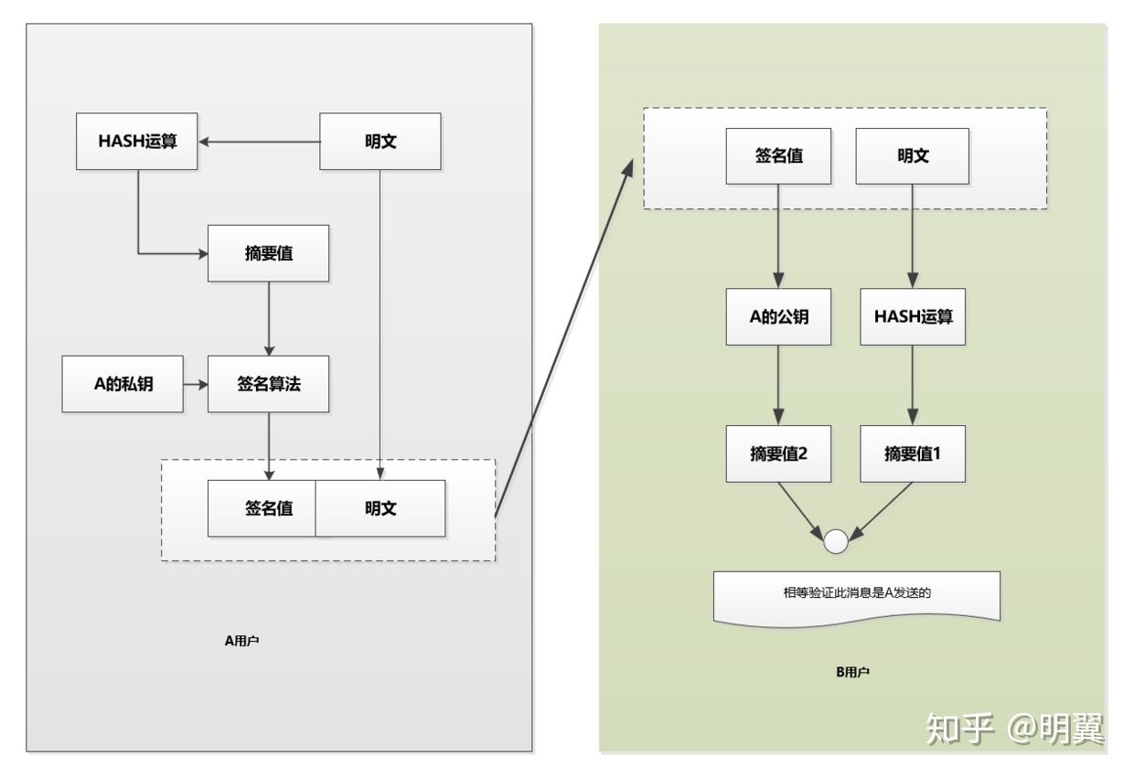 分布式基础-拜占庭将军问题 - 图6