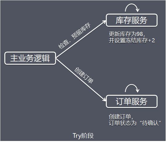 分布式事务解决方案（一） - 图7