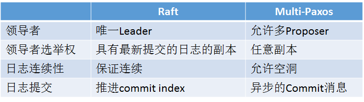 Raft算法详解 - 图12