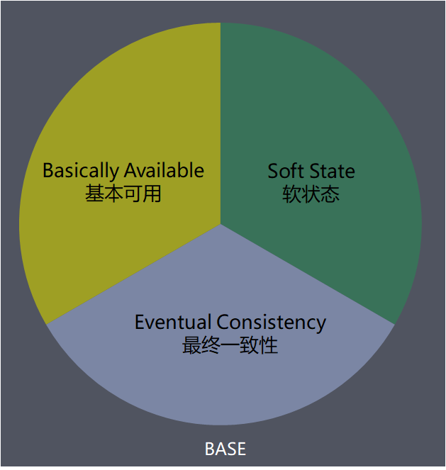 分布式事务详解 - 图8