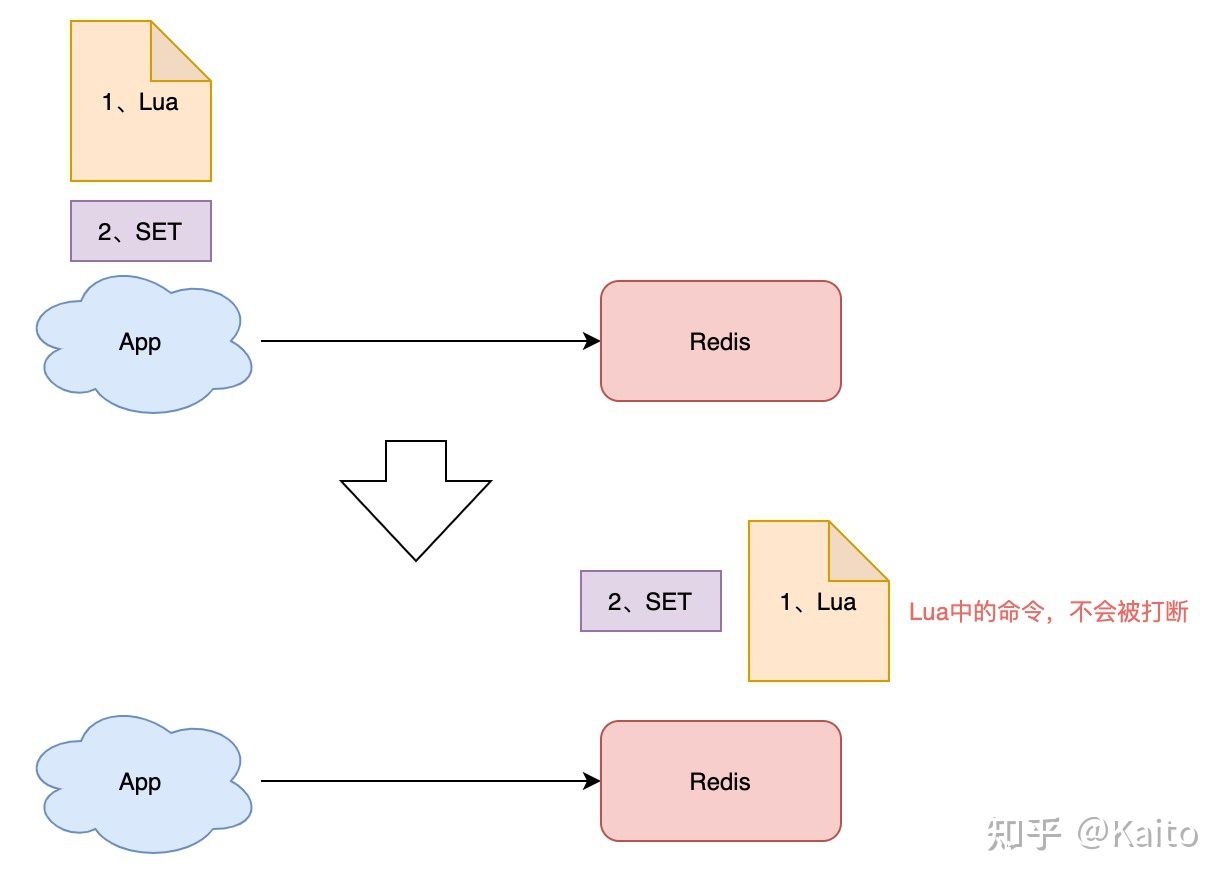 深度剖析：Redis分布式锁到底安全吗？ - 图4