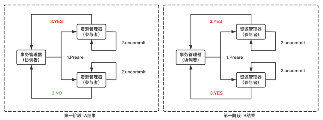 刚性事务事务分段式提交 - 图2