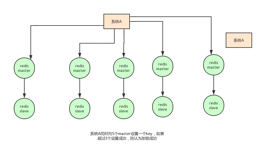 分布式锁用 Redis 还是 Zookeeper？ - 图6