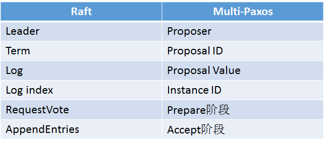 Raft算法详解 - 图11