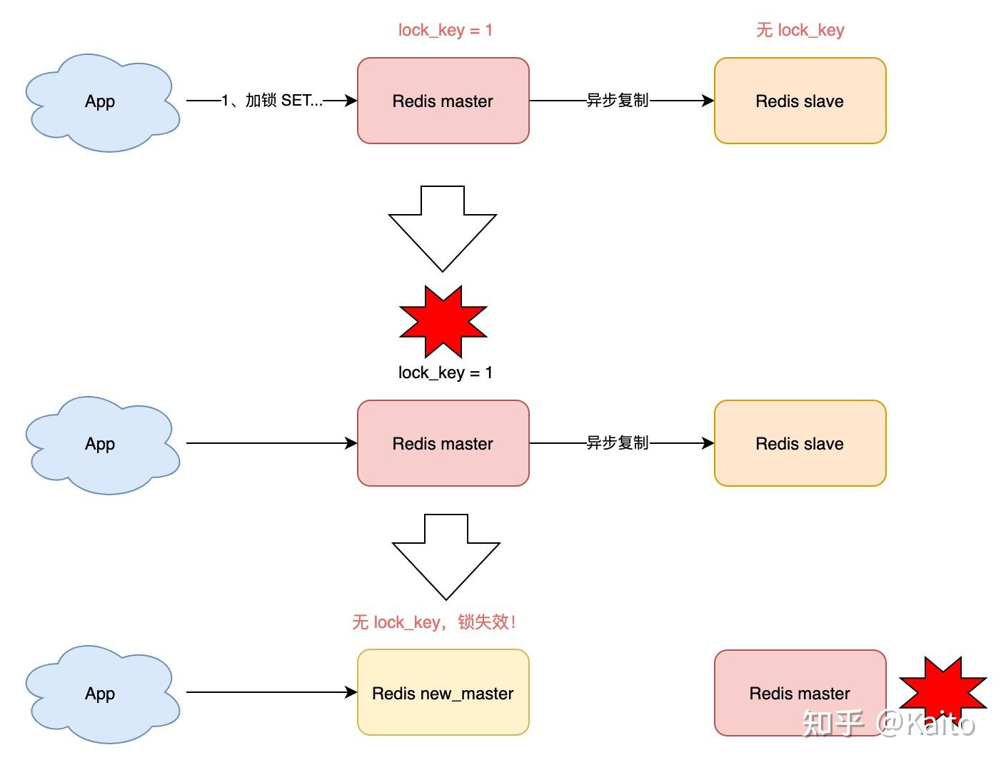 深度剖析：Redis分布式锁到底安全吗？ - 图7