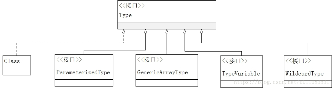 Spring AOP 通知参数获取 - 图1