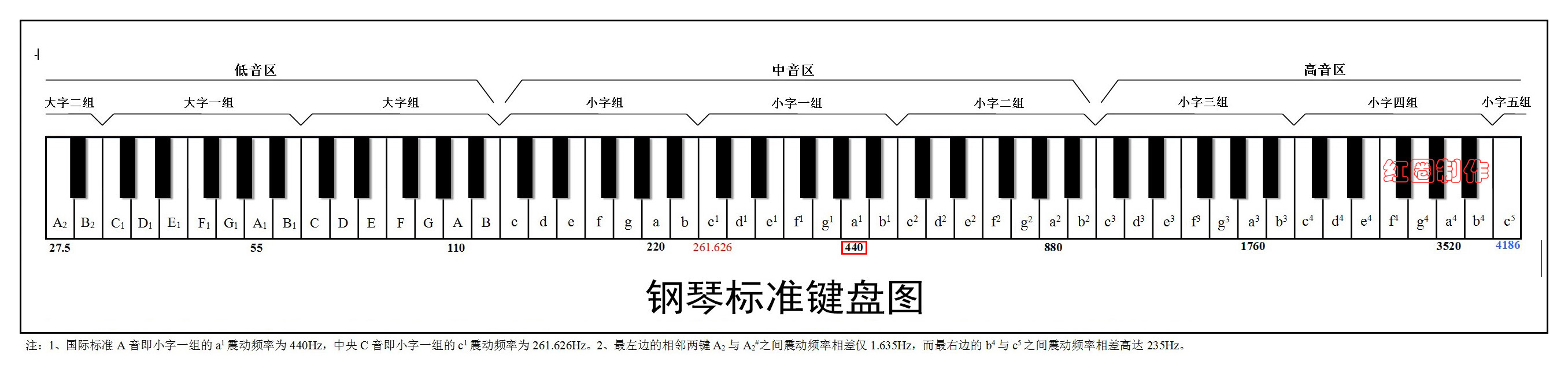 作曲会议纪要 - 图1