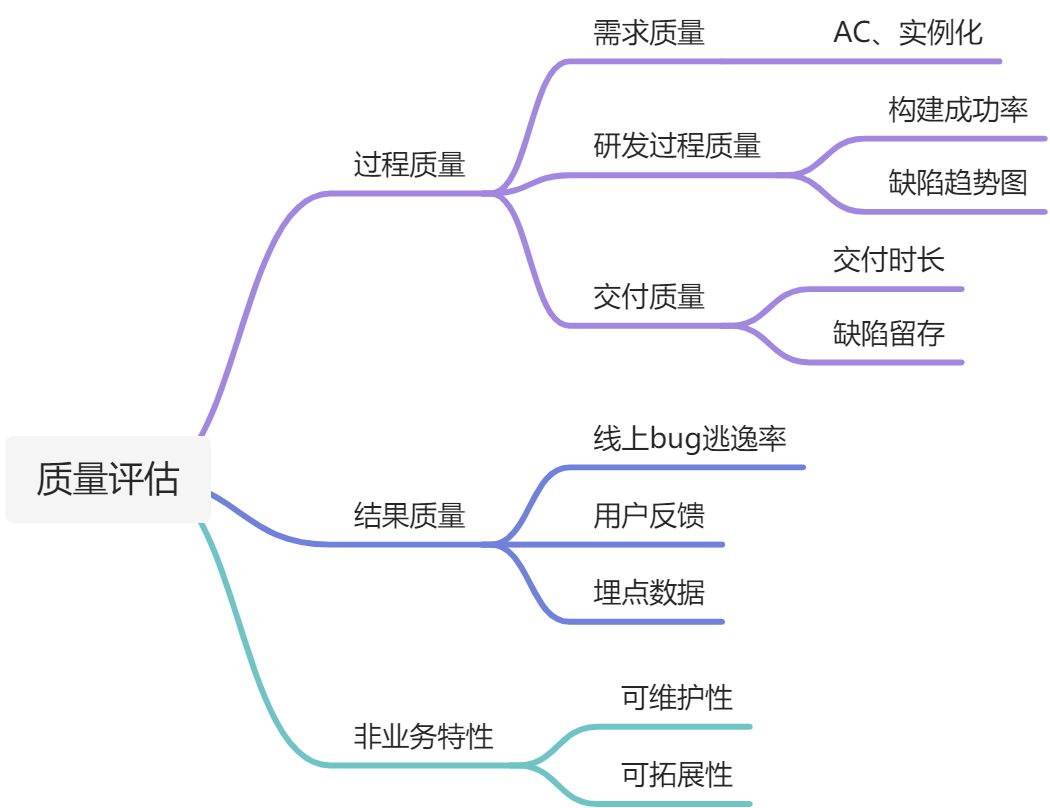 社区博客（理论） - 图2