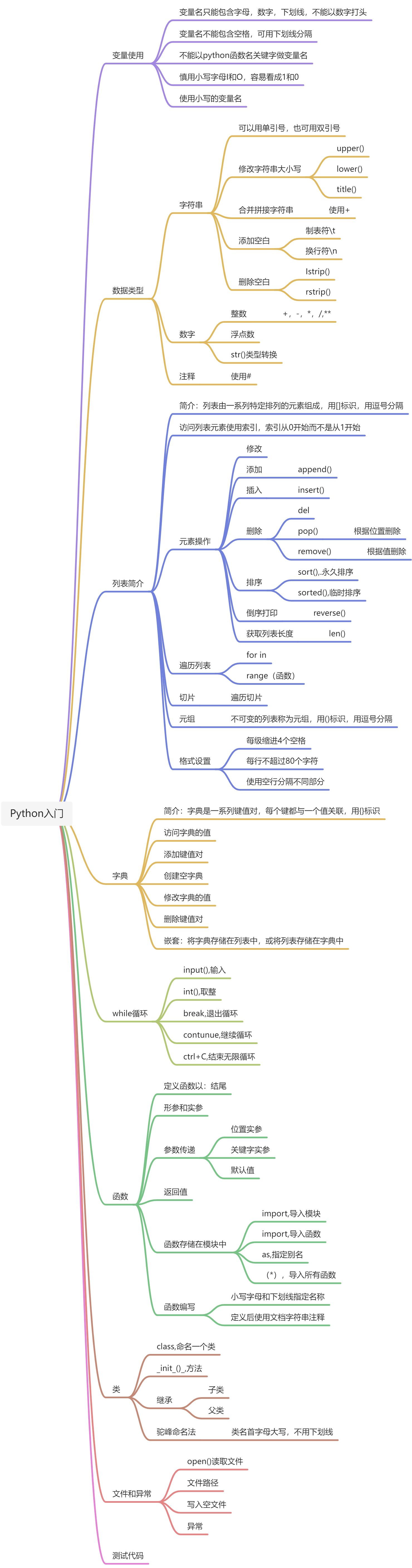 python入门 - 图1