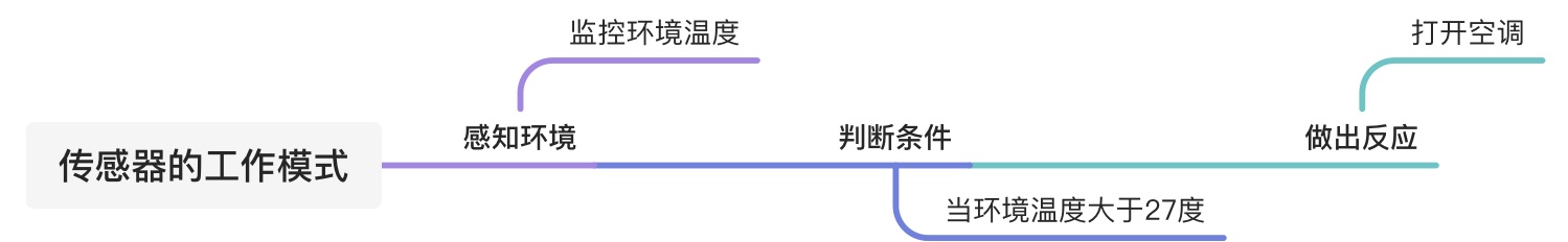 智能家居课堂 - 图26