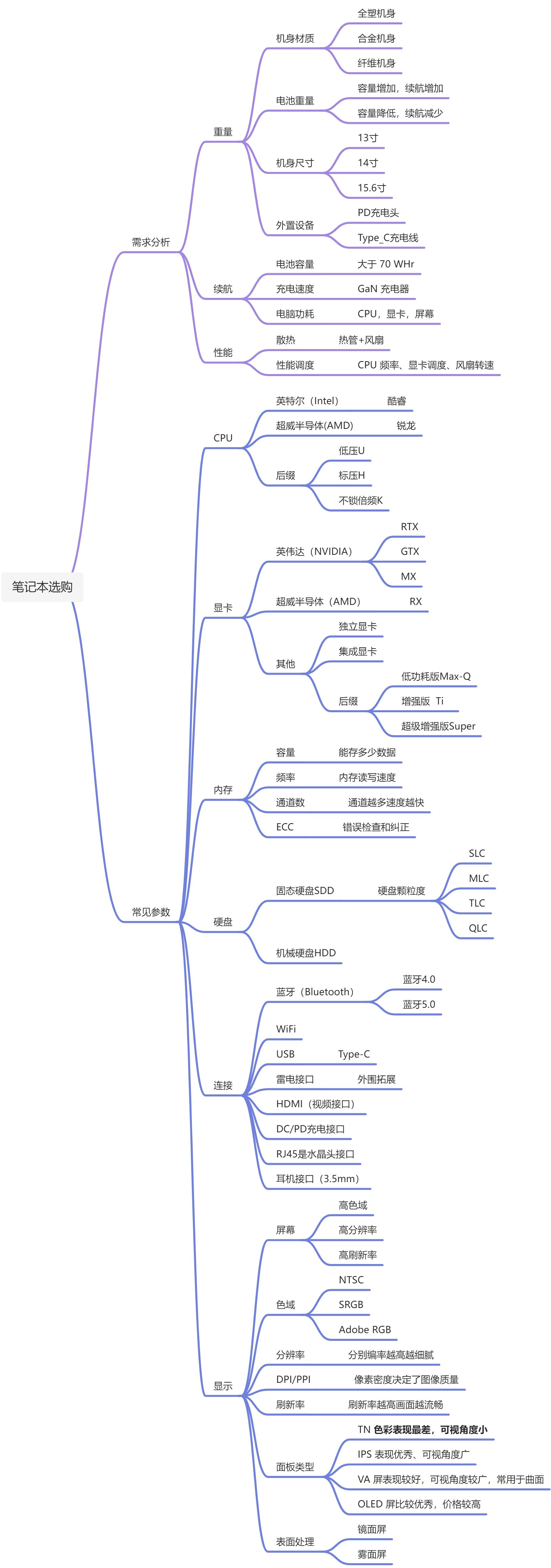 笔记本选购指南 - 图1