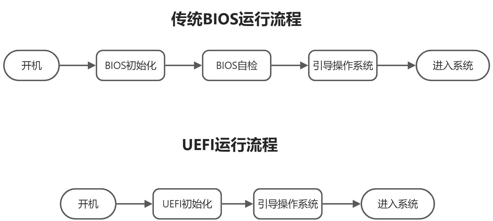 计算机基础 - 图7