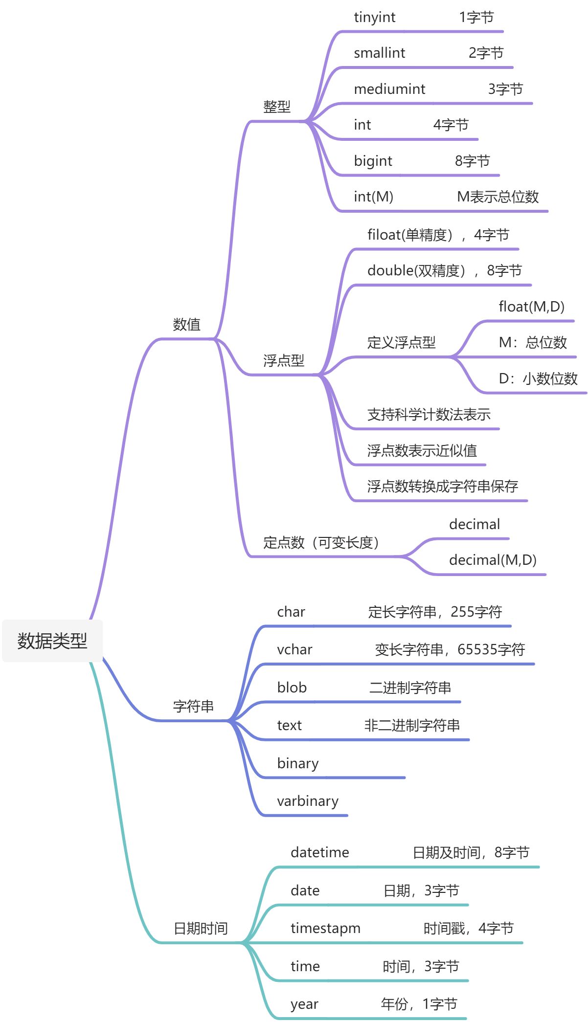 数据库基础语法 - 图1