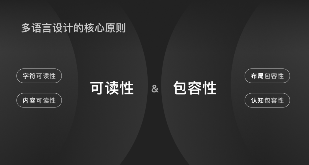 出海产品设计之多语言设计指南 - 图14