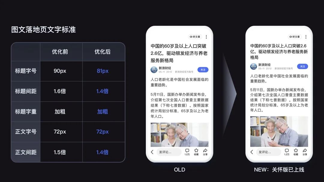 爱在字里行间：适老化设计标准研究 - 图7