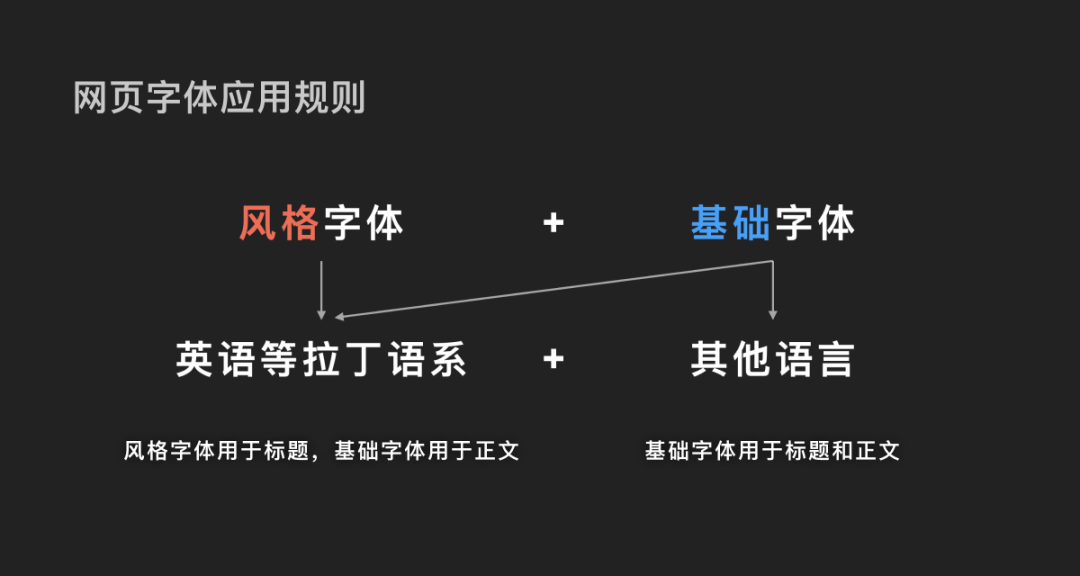 出海产品设计之多语言设计指南 - 图48