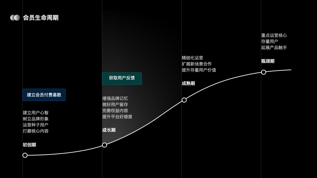 会员 - 图24