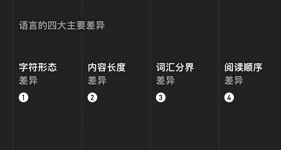 出海产品设计之多语言设计指南 - 图6