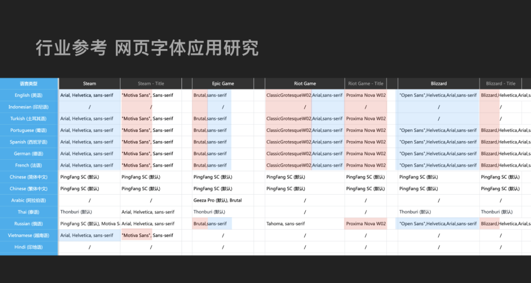 出海产品设计之多语言设计指南 - 图47