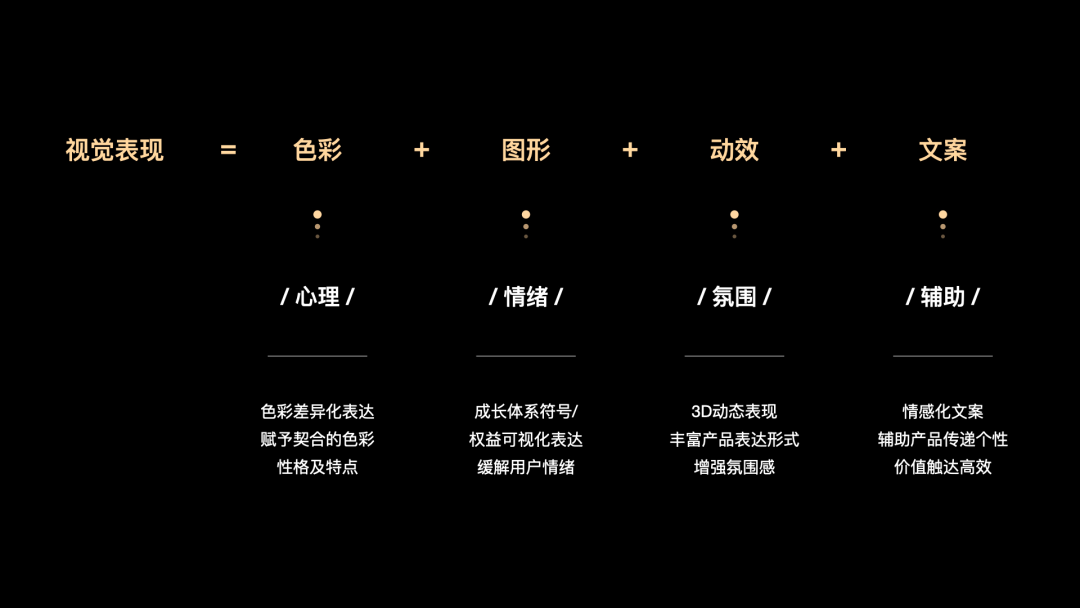 设计复盘 | 如何从0-1搭建自如家服会员体系？ - 图6