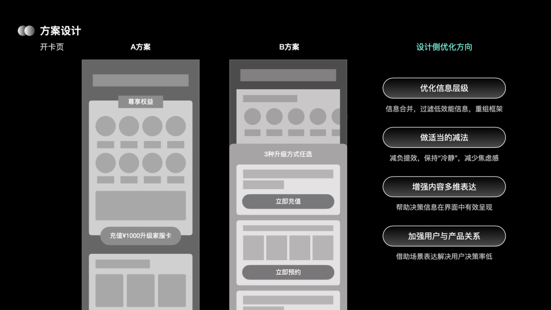 设计复盘 | 如何从0-1搭建自如家服会员体系？ - 图27