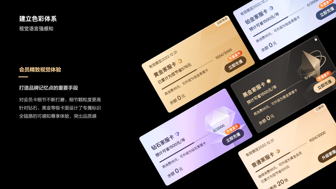 设计复盘 | 如何从0-1搭建自如家服会员体系？ - 图13