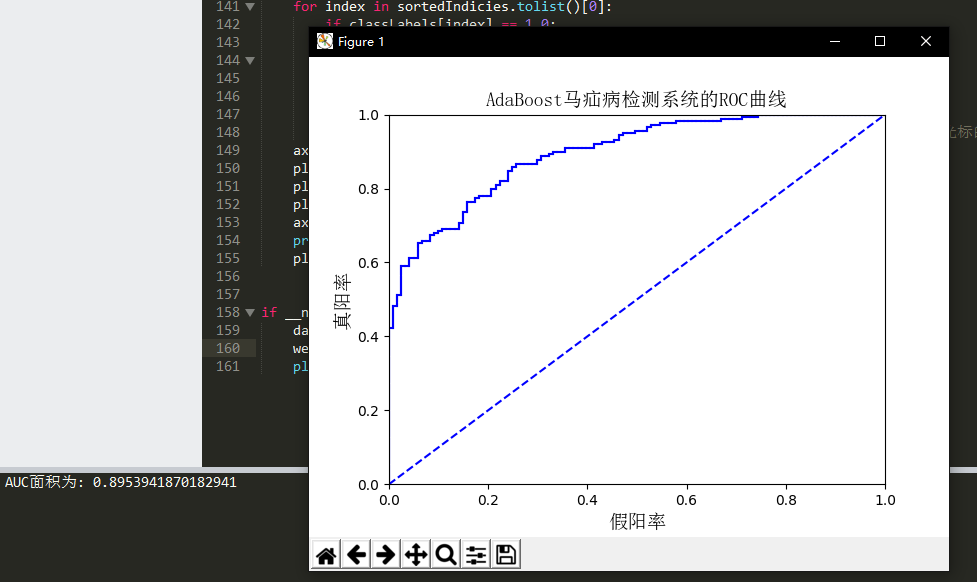 机器学习实战教程(十):提升分类器性能利器-AdaBoost - 图36