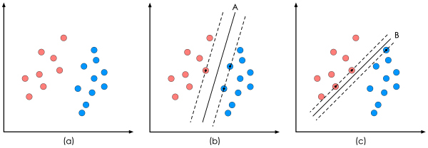 机器学习实战教程（八）：支持向量机原理篇之手撕线性SVM - 图9