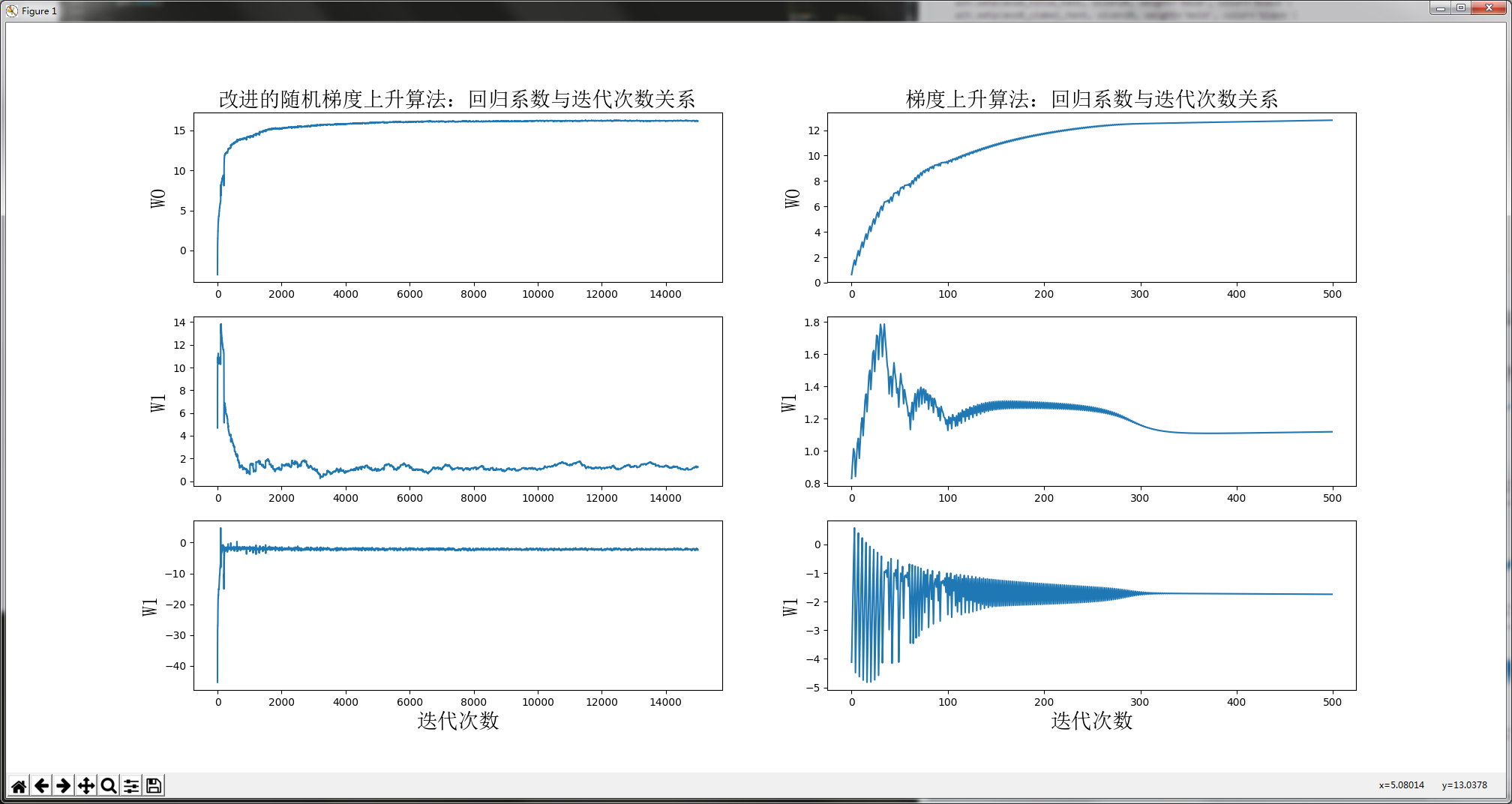 机器学习实战教程（七）：Logistic回归实战篇之预测病马死亡率 - 图2