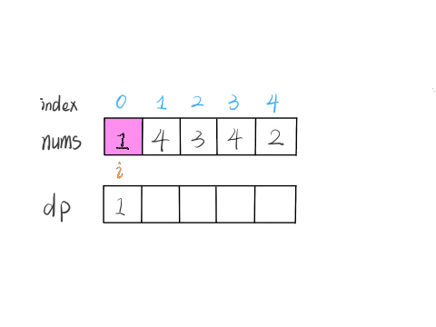 动态规划 - 图6