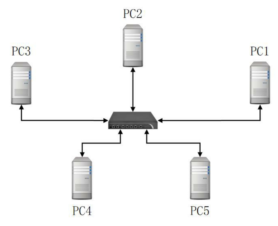 网络通信原理 - 图5