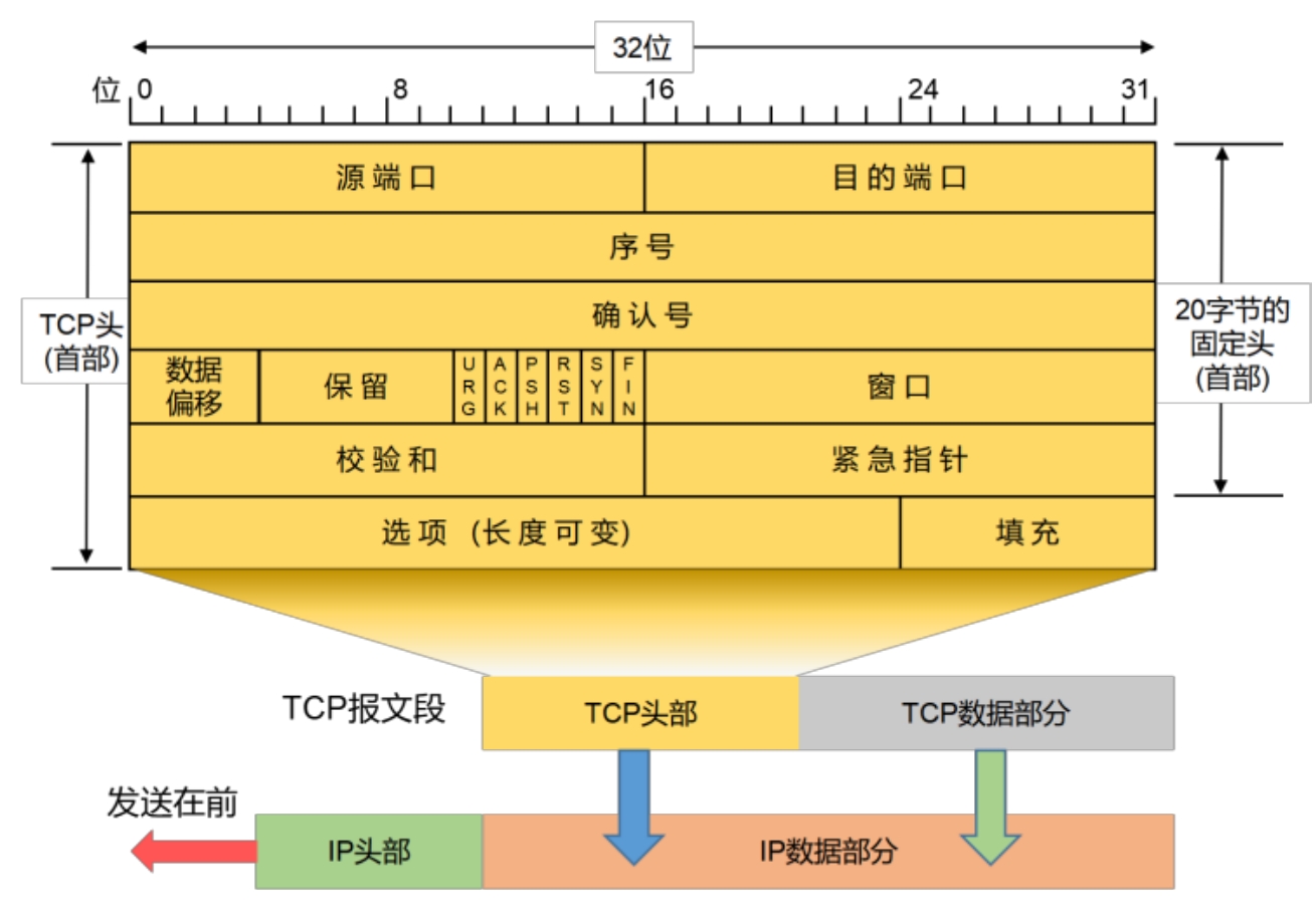 网络通信原理 - 图9