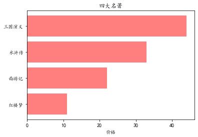 matplotilb008.png