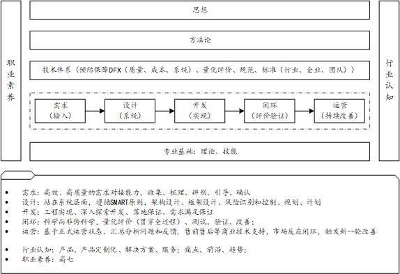 电气工程师素质模型（转载） - 图3