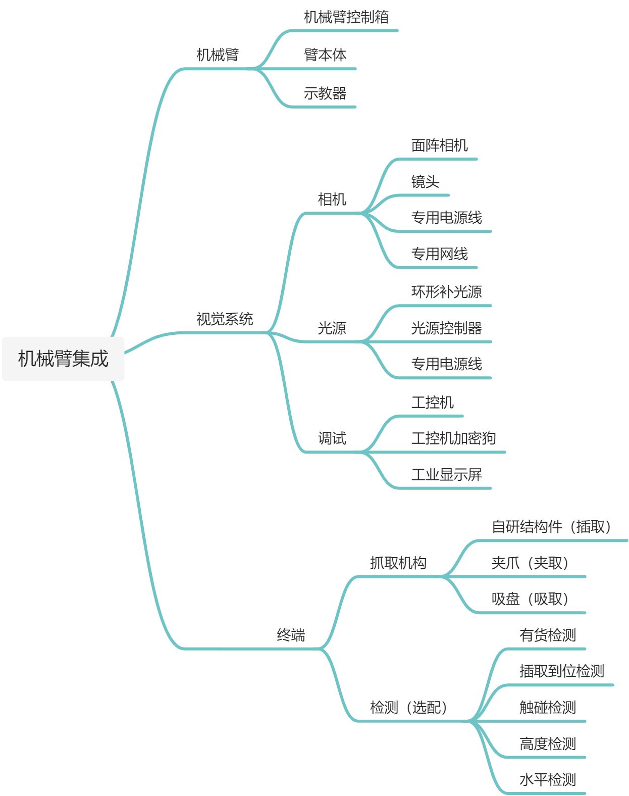 复合机械臂方案书 - 图10