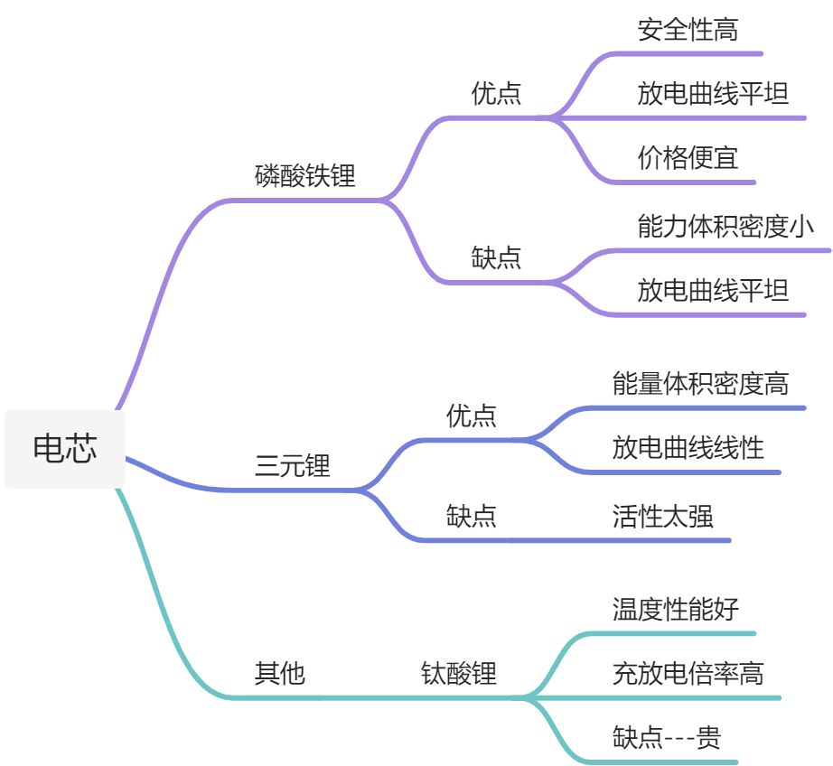 供电系统 - 图7