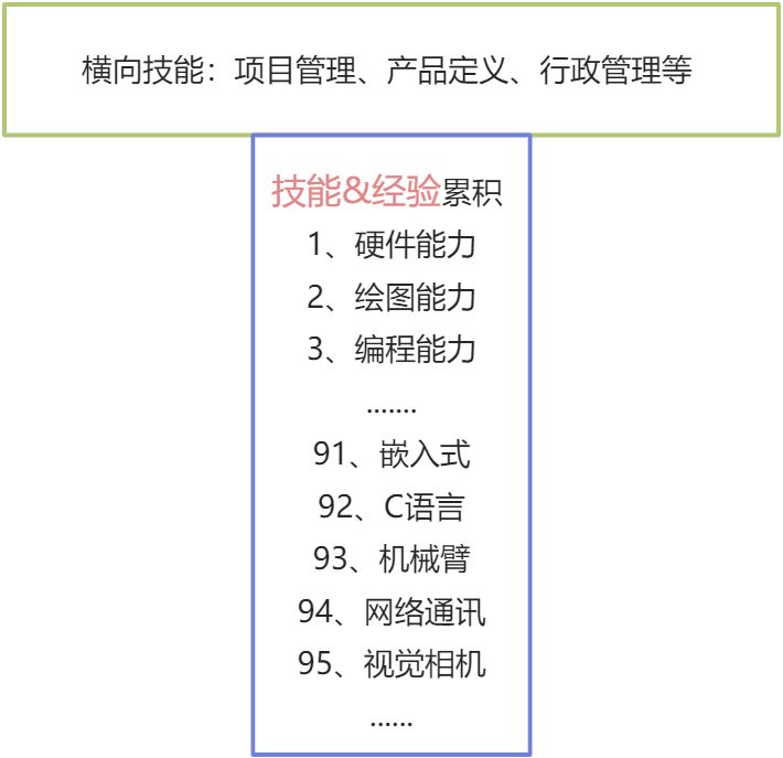 电气工程师素质模型（转载） - 图4